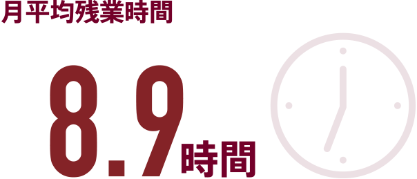 月平均残業時間は「8.9時間」