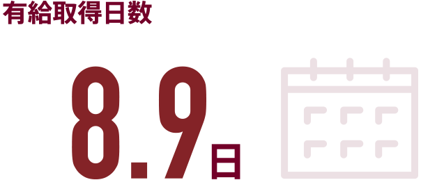 有給取得日数は「8.9日」