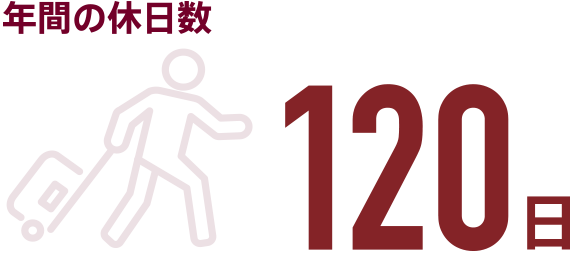 年間休日数は「120日」