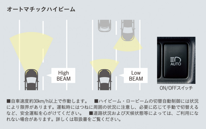 C-HR（CHR）の自動ハイビーム