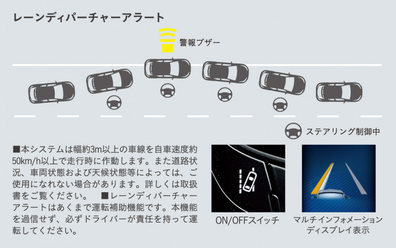 C-HR（CHR）の車線はみ出し防止